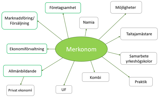 merkonom